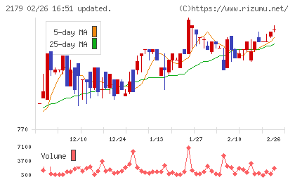 成学社チャート