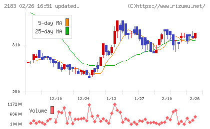 リニカルチャート
