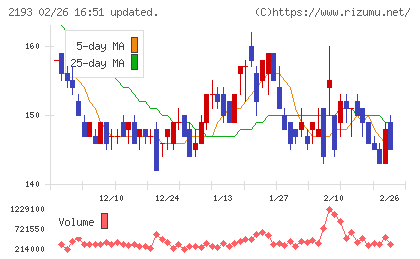 クックパッドチャート