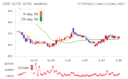 エスクリチャート