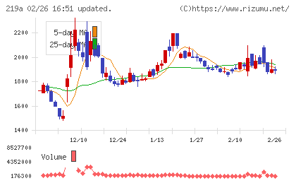 Ｈｅａｒｔｓｅｅｄチャート