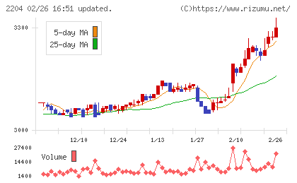 中村屋チャート