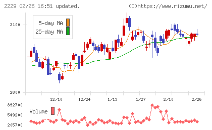 カルビーチャート