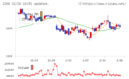 六甲バターチャート