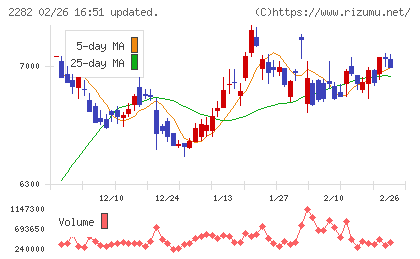 日本ハムチャート