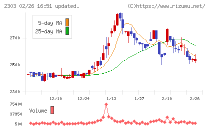 ドーンチャート