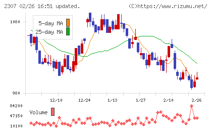 クロスキャットチャート