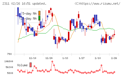 エプコチャート