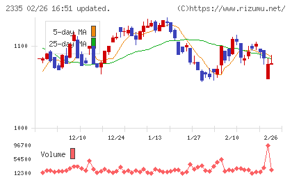 キューブシステムチャート