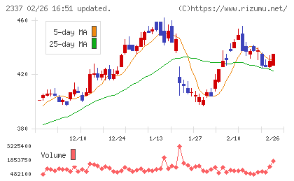 いちごチャート
