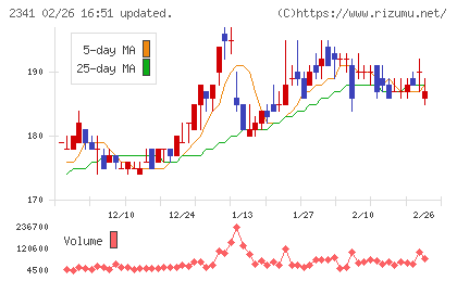 アルバイトタイムスチャート