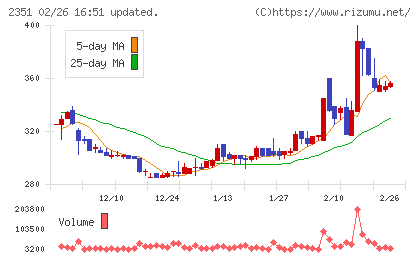 ＡＳＪチャート