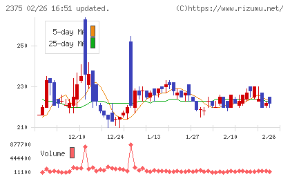 ギグワークスチャート