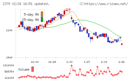 ディップチャート