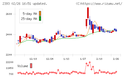 日本ケアサプライチャート
