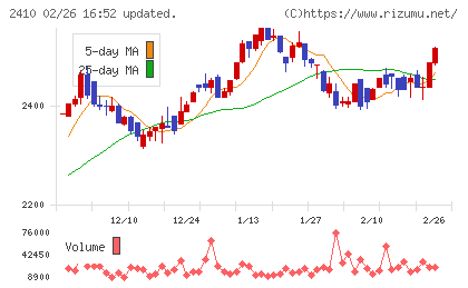 キャリアデザインセンターチャート