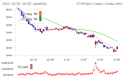 エムスリーチャート
