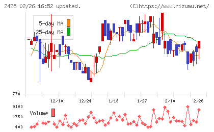 ケアサービスチャート