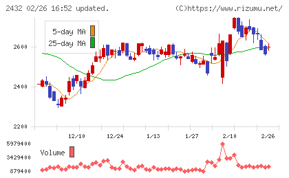 ディー・エヌ・エーチャート