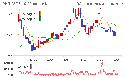 タカミヤチャート