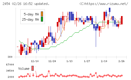オールアバウトチャート