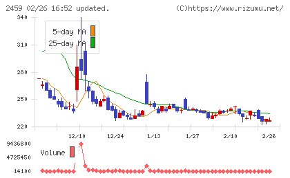 アウンコンサルティングチャート