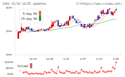 ライクチャート