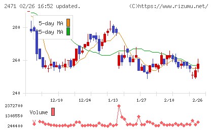 エスプールチャート