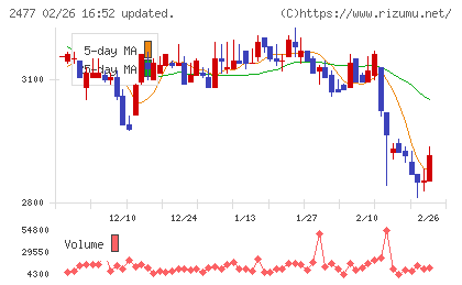 手間いらずチャート