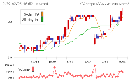 ジェイテックチャート