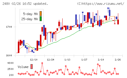 システム・ロケーションチャート