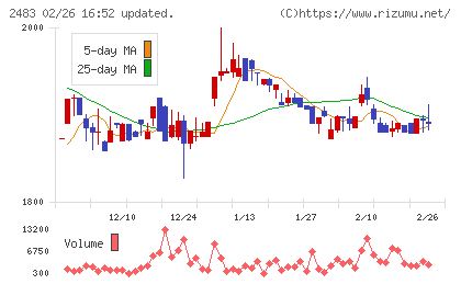 翻訳センターチャート
