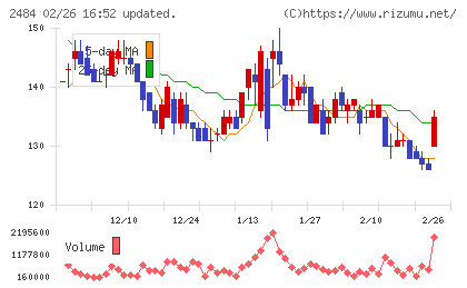 出前館チャート
