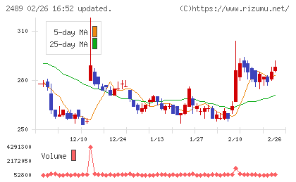 アドウェイズチャート