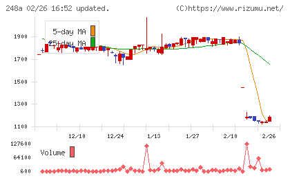 キッズスターチャート
