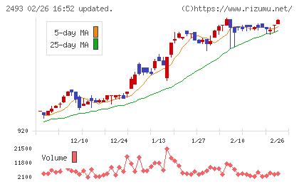イーサポートリンクチャート