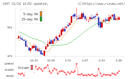 ユナイテッドチャート