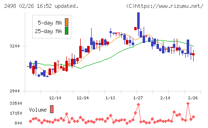 オリエンタルコンサルタンツホールディングスチャート