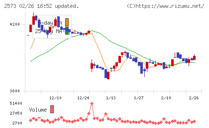 北海道コカ・コーラボトリングチャート