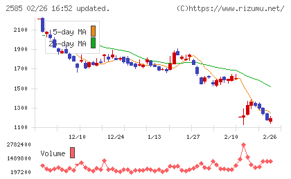 ライフドリンクカンパニーチャート