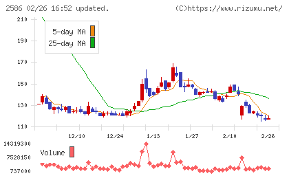 フルッタフルッタチャート
