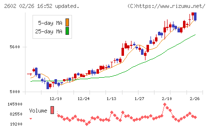 日清オイリオグループチャート