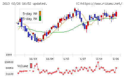 Ｊ−オイルミルズチャート
