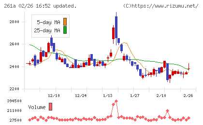 日水コンチャート