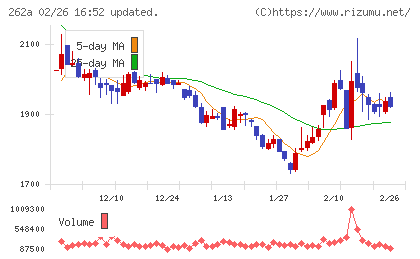 インターメスティックチャート