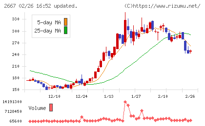 イメージ　ワンチャート