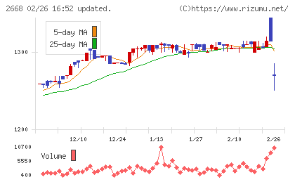 タビオチャート