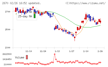 エービーシー・マートチャート