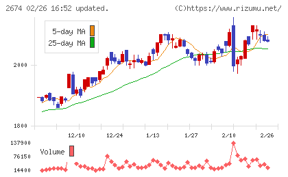 ハードオフコーポレーションチャート
