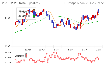 高千穂交易チャート